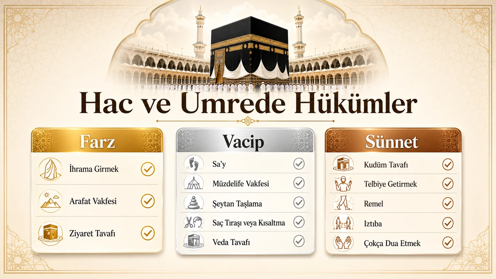 Umre Vacip ve Sünnetleri