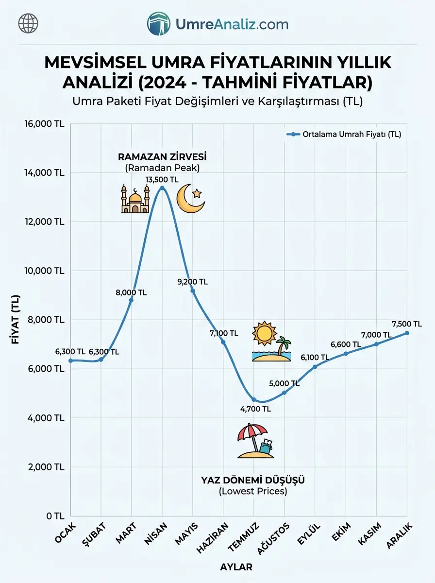 umre ne zaman yapilir gorseli 2