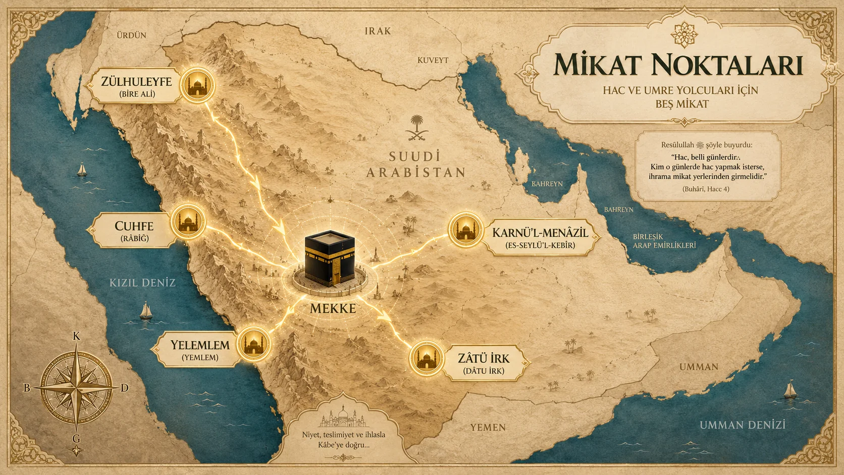 Mikat Sınırlar