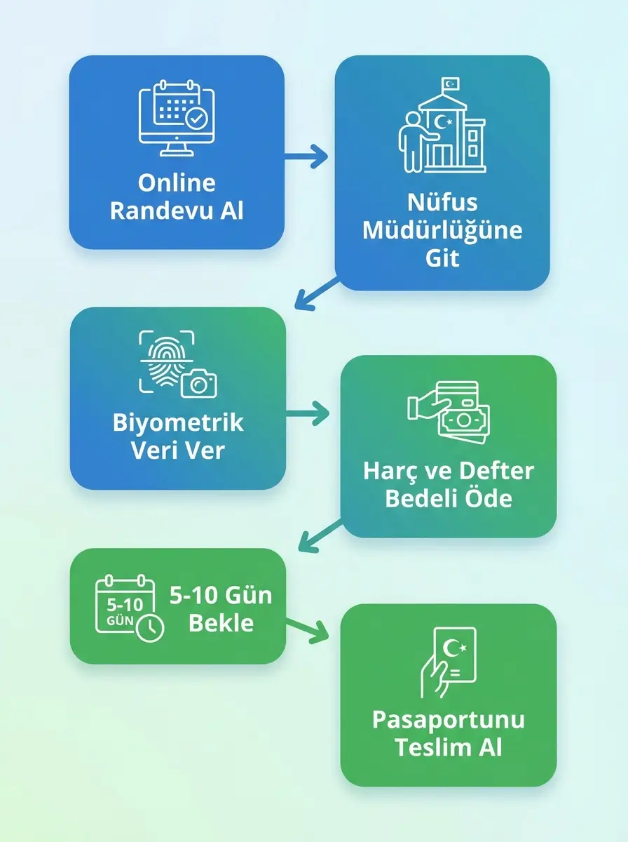 umre pasaport şartları 2026 görseli 2