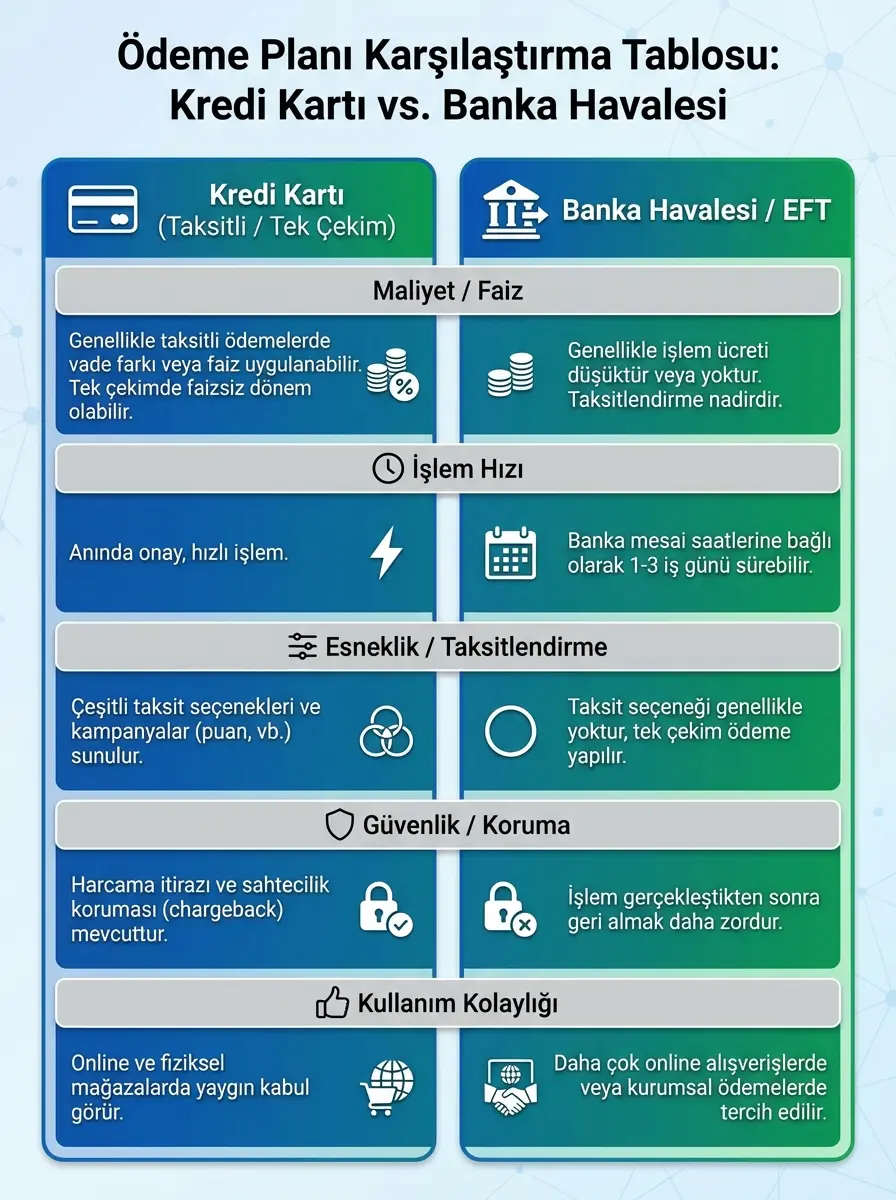 umre taksit secenekleri gorseli 2