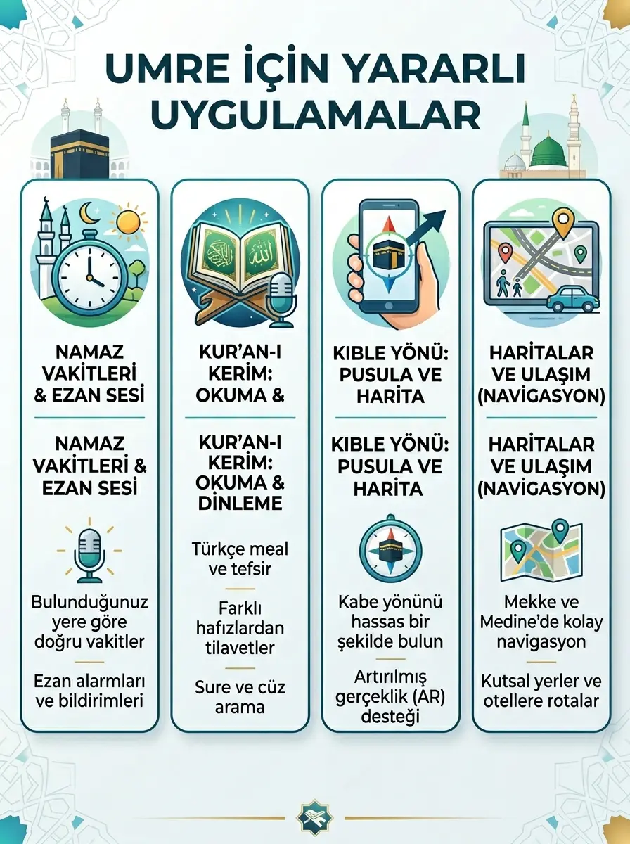 Umre Telefon Kullanimi