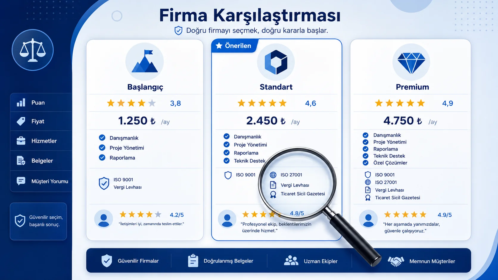 Umre Firma Karşılaştırma