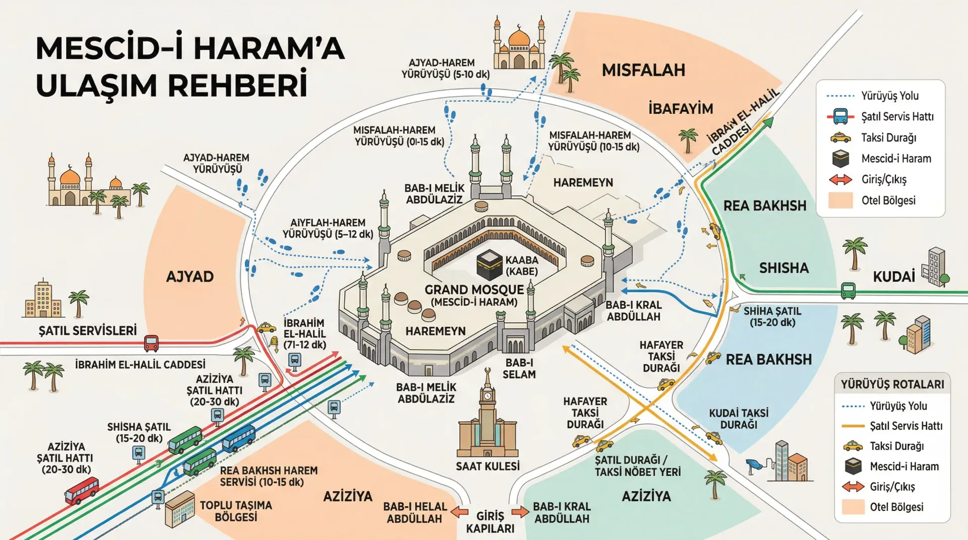 umre-ulasim-rehberi