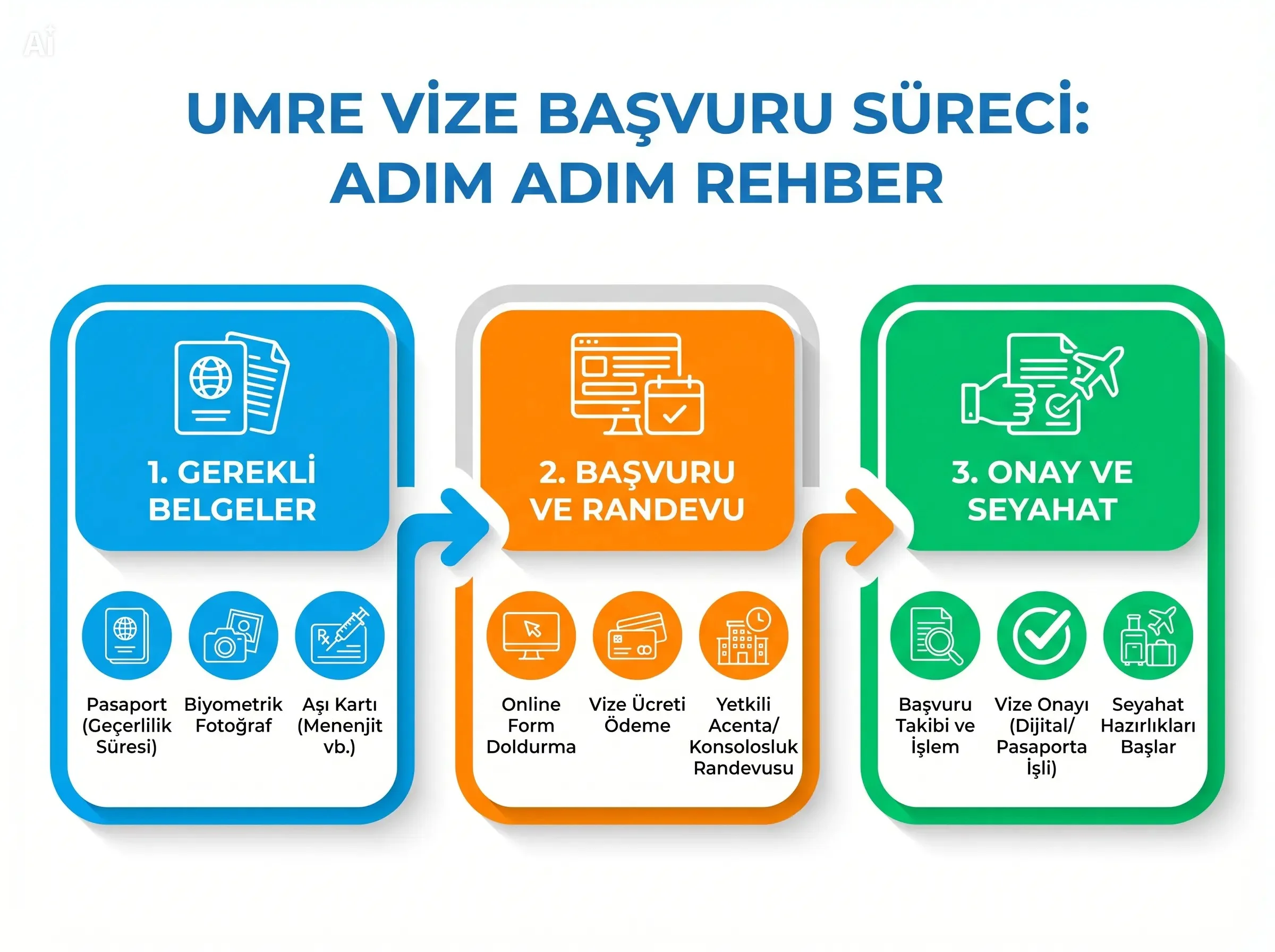 umre-vize-sartlari-2026 görsel 3
