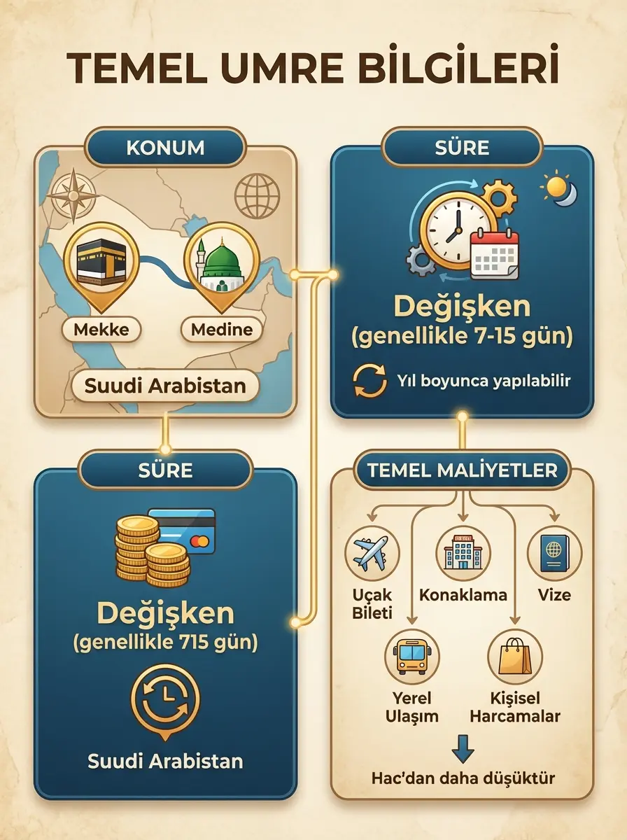 umre yeni baslayanlar gorseli 2